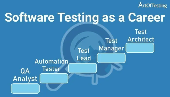 Software testing as a carrer Course