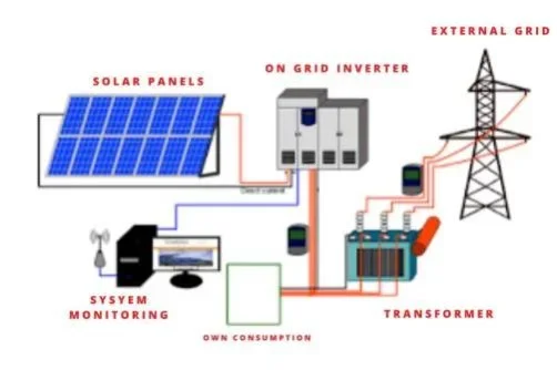 Solar Ongrid Design Installation 502x334 1 Course