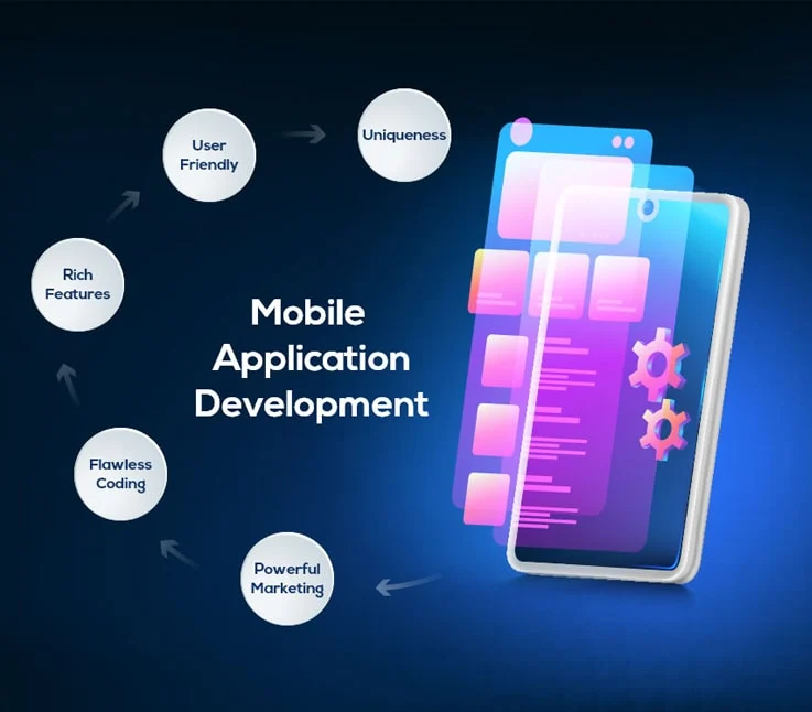 mobile application development guidelines riseuplabs Course